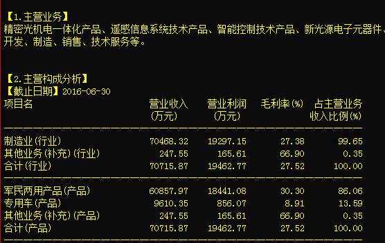 李大霄 周二行情唯一操作指向計(jì)算機(jī)軟硬件的技術(shù)開發(fā)與銷售