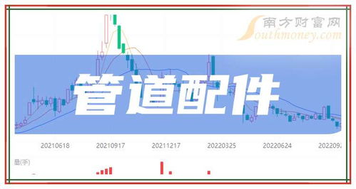 2024年9月21日管道配件板塊主要上市公司盤點(diǎn) 計(jì)算機(jī)軟硬件技術(shù)開發(fā)與銷售的新機(jī)遇