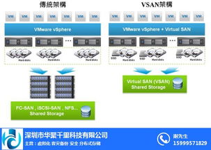 華聚千里 探索虛擬化技術(shù)在南海地區(qū)的戰(zhàn)略價(jià)值與軟硬件開發(fā)前景