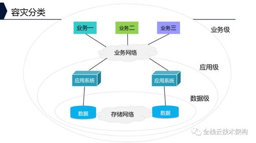 深入解析企業(yè)存儲(chǔ)系統(tǒng) 架構(gòu)、功能、技術(shù)特點(diǎn)與軟硬件開發(fā)銷售