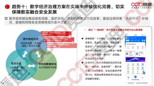 《數(shù)字經(jīng)濟(jì)和實(shí)體經(jīng)濟(jì)融合發(fā)展報(bào)告2022》 計(jì)算機(jī)軟硬件技術(shù)開發(fā)與銷售的核心驅(qū)動(dòng)力與市場趨勢(shì)